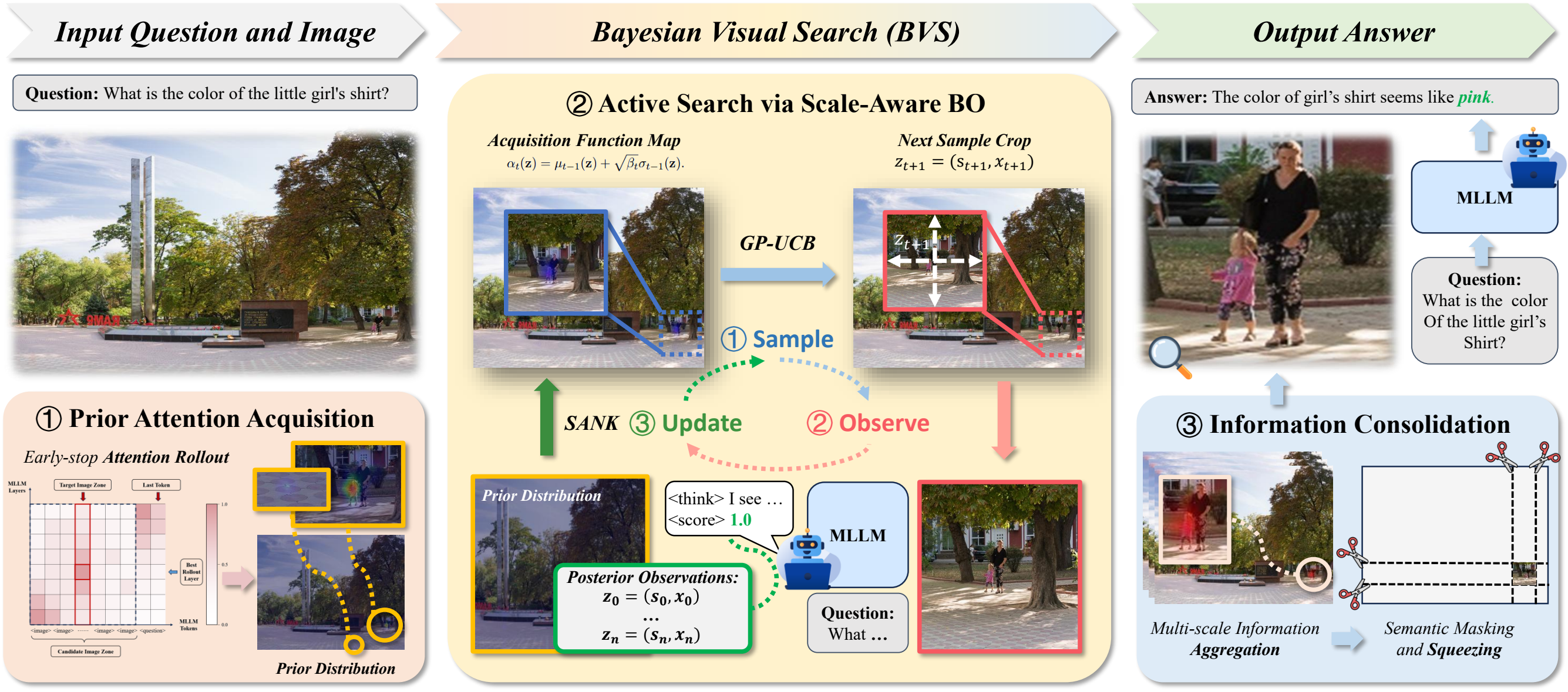 Overview of the BVS framework