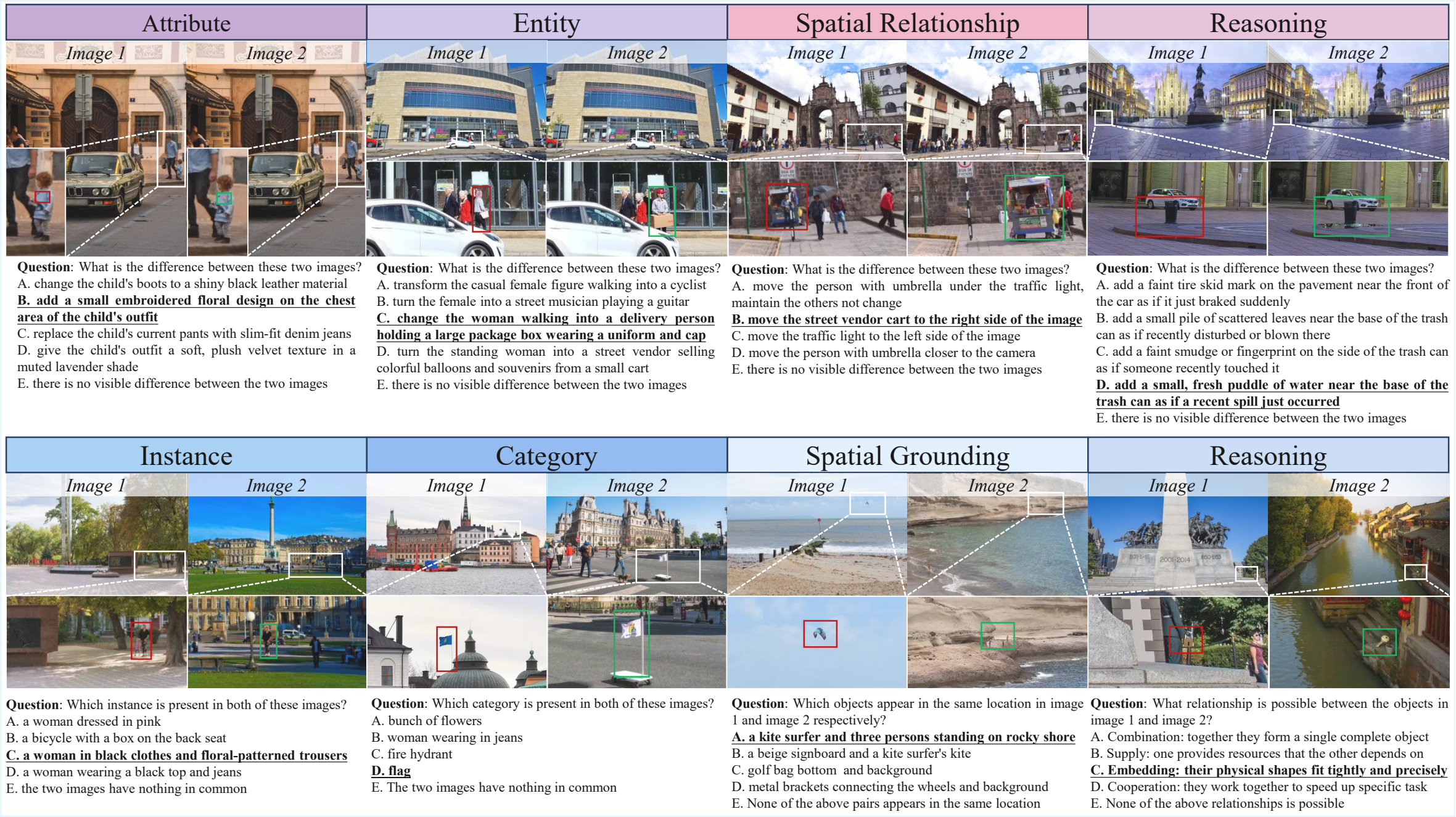 Qualitative examples covering the eight DiCoBench task categories