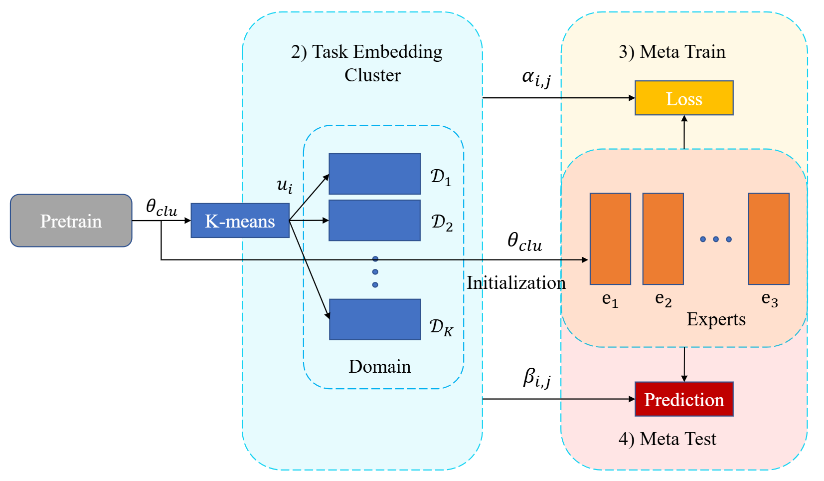 EEML diagram