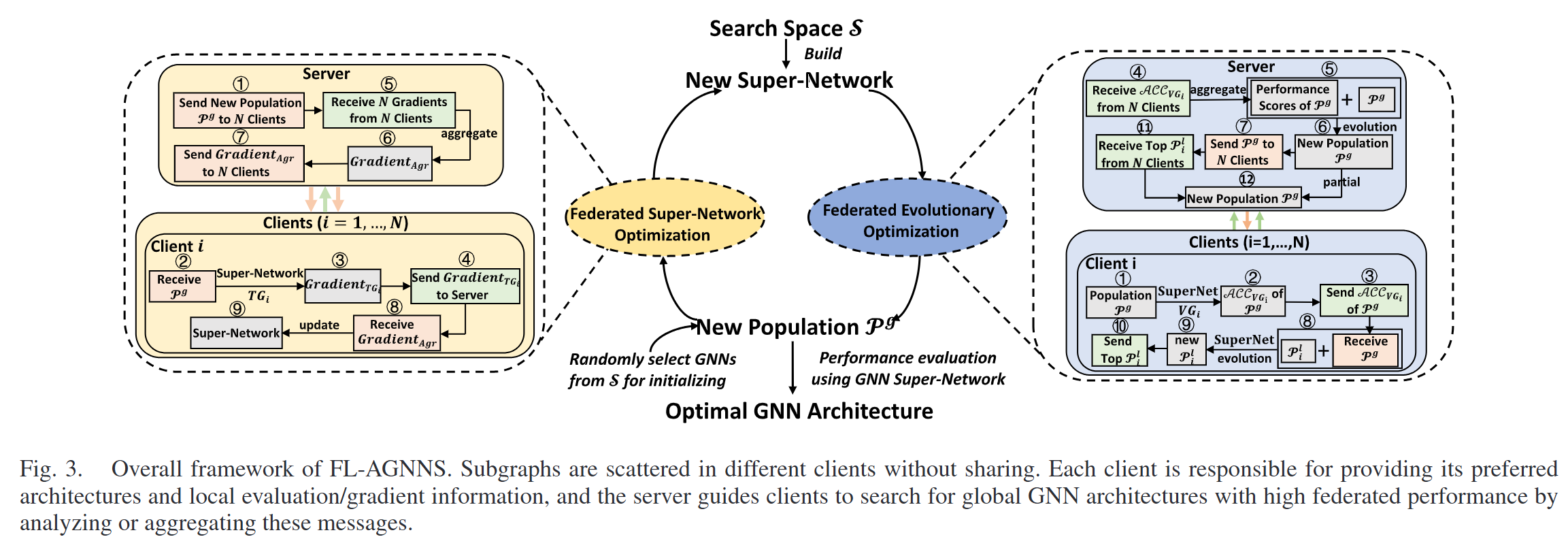 FL_AGNNs diagram